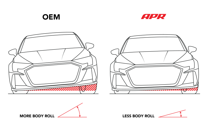 APR 15-20 Audi A3 Swaybar (Rear - FWD - Independent Suspension) - SUS00028