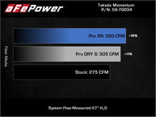 Load image into Gallery viewer, aFe Takeda Momentum Pro 5R Cold Air Intake System 19-22 Toyota RAV4 L4-2.5L - 56-70034R