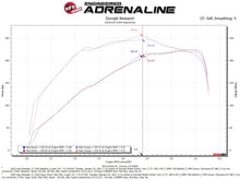 Load image into Gallery viewer, aFe Super Stock Induction System Pro 5R Media 18-21 Jeep Wrangler JL L4-2.0L (t) - 55-10010R