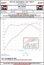 Load image into Gallery viewer, AWE Tuning 16-19 Chevrolet Camaro SS Axle-Back Exhaust - Touring Edition (Quad Diamond Black Tips) - 3015-43115