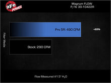 Load image into Gallery viewer, aFe 20-23 BMW X3/X4 M40i (G01/02) L6 3.0L (t) B58 Magnum FLOW Pro 5R Air Filter - 30-10422R