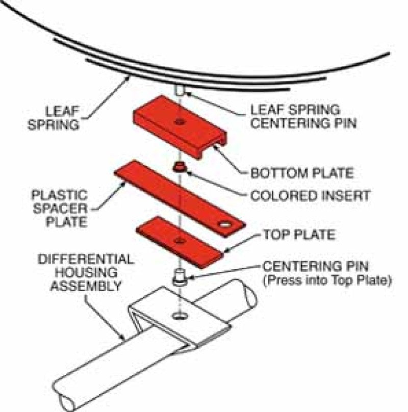 SPC Performance THRUST ALIGN PLATE 2.5in. - 63020