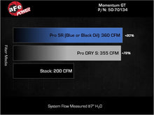 Load image into Gallery viewer, aFe Toyota Hilux 15-25 V6-4.0L Momentum GT Cold Air Intake System w/ Pro DRY S Filter - 50-70134D