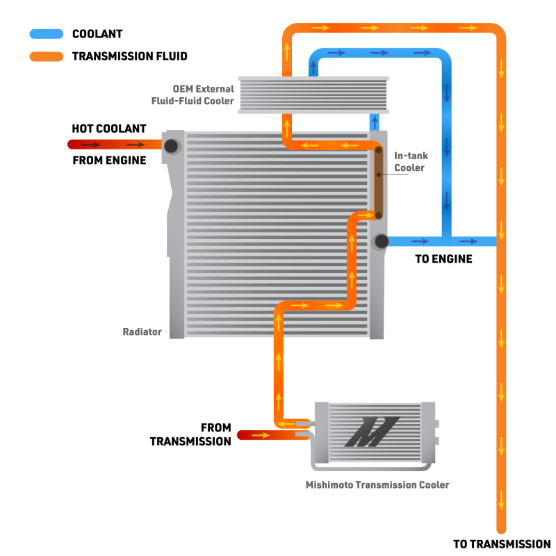Mishimoto 2024+ Toyota Tacoma Transmission Cooler - MMTC-TAC-24