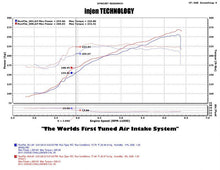 Load image into Gallery viewer, Injen 11-14 Chrysler 300/Dodge Charger/Challenger V6 3.6L Pentastar w/MR Tech&amp;Heat Shield Wrinkle Bl - PF5072WB