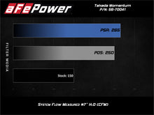 Load image into Gallery viewer, aFe POWER Momentum GT Pro Dry S Intake System 16-19 Ford Fiesta ST L4-1.6L (t) - 56-70041D
