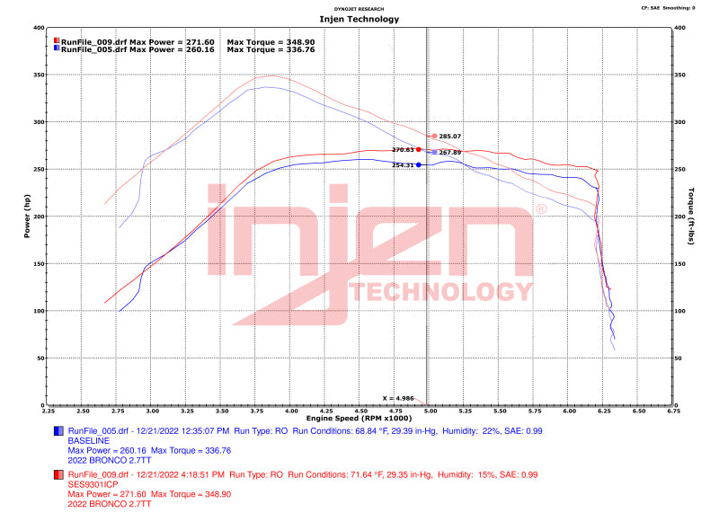 Injen 21-23 Ford Bronco 2.7L V6 (TT) EcoBoost SES Intercooler Pipes - Wrinkle Black - SES9301ICPWB
