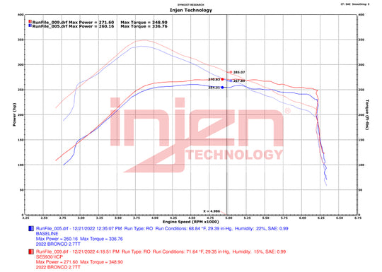 Injen 21-23 Ford Bronco 2.7L V6 (TT) EcoBoost SES Intercooler Pipes - Wrinkle Black - SES9301ICPWB
