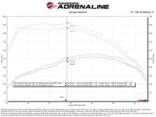 Load image into Gallery viewer, aFe 20-26 GM Trucks/SUV L6-3.0L (td) Power Pack Stage 3 - Momentum Intake &amp; P2M Throttle Enhancer - 50-70121TBP
