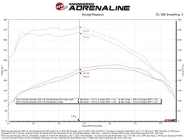 aFe 20-26 GM Trucks/SUV L6-3.0L (td) Power Pack Stage 3 - Momentum Intake & P2M Throttle Enhancer