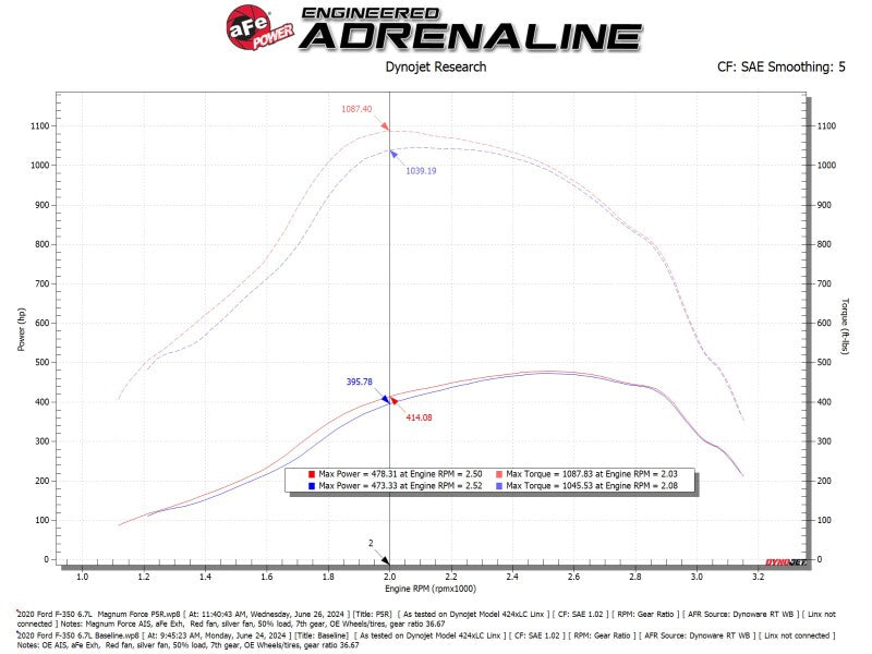 aFe 2020+ Ford Diesel Trucks V8-6.7L Momentum GT Pro 5R Intake System - 54-13070R