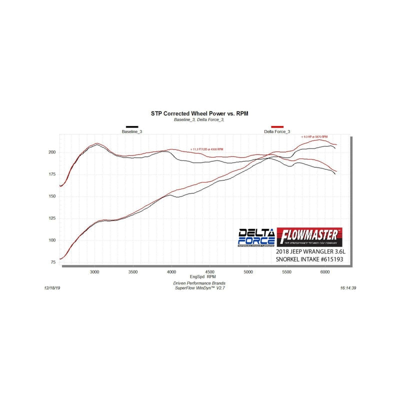 Flowmaster 18-25 Wrangler JL 3.6L PAI Enclosed Performance Cold Air Intake Kit - 615193