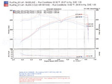 Load image into Gallery viewer, Injen 06-08 M45 4.5L V8 Polished Cold Air Intake - SP1996P