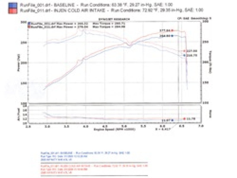 Injen 06-08 M45 4.5L V8 Black Cold Air Intake - SP1996BLK