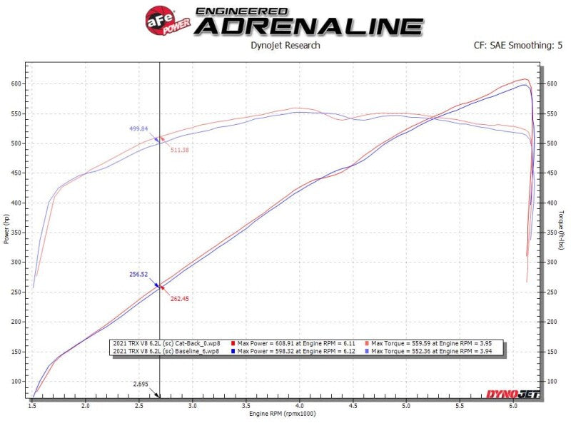 aFe Vulcan Series 3in 304SS Cat-Back Exhaust 21+ Ram 1500 TRX V8-6.2L w/ Polished Tips - 49-32084-P