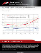 Load image into Gallery viewer, AWE Tuning Q5 2.0T Front Mounted Intercooler - 4510-11024