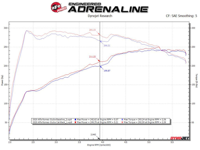 aFe 17-21 Alfa Romeo Giulia L4-2.0L (t) Mach Force-Xp 2in to 2-1/2in 304SS Cat-Back Exhaust - 49-36903