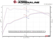 Load image into Gallery viewer, aFe 17-21 Alfa Romeo Giulia L4-2.0L (t) Mach Force-Xp 2in to 2-1/2in 304SS Cat-Back Exhaust