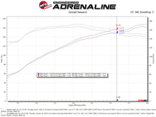 Load image into Gallery viewer, aFe Takeda Intakes Stage-2 PDS AIS 14-18 Mazda 3 I4-2.5L - 56-10009D