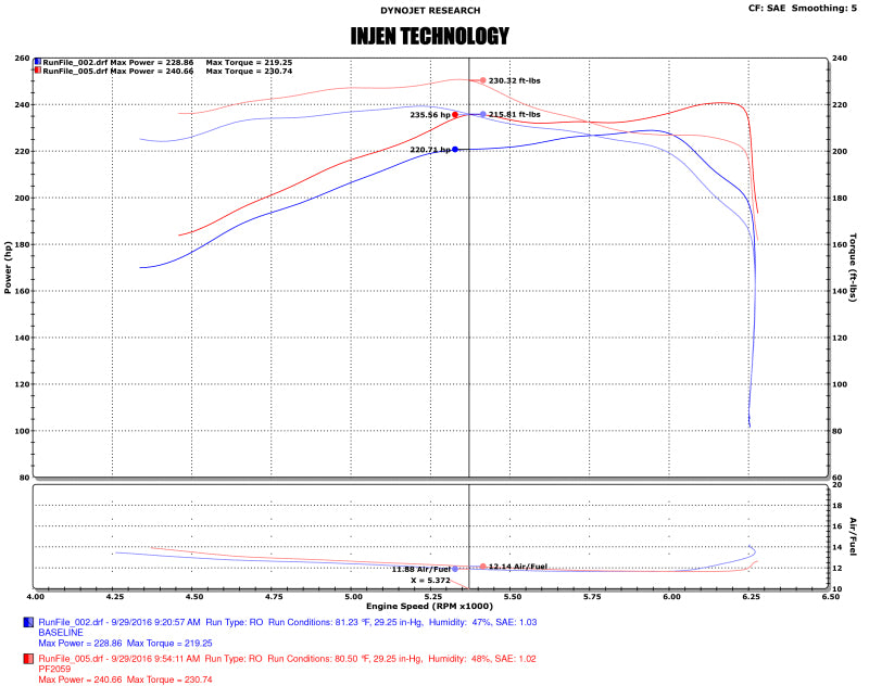 Injen 16-20 Toyota Tacoma 3.5L V6 Short-Ram Intake System W/ Air Fusion (Incl Heat Shield) Black - PF2059WB
