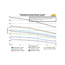 Load image into Gallery viewer, AEM 340LPH 65mm Fuel Pump Kit w/ Mounting Hooks - Ethanol Compatible - 50-1215