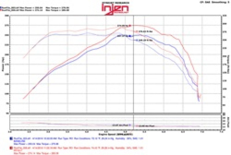Injen 2016+ Chevy Camaro 2.0L Polished Power-Flow Air Intake System - PF7017P