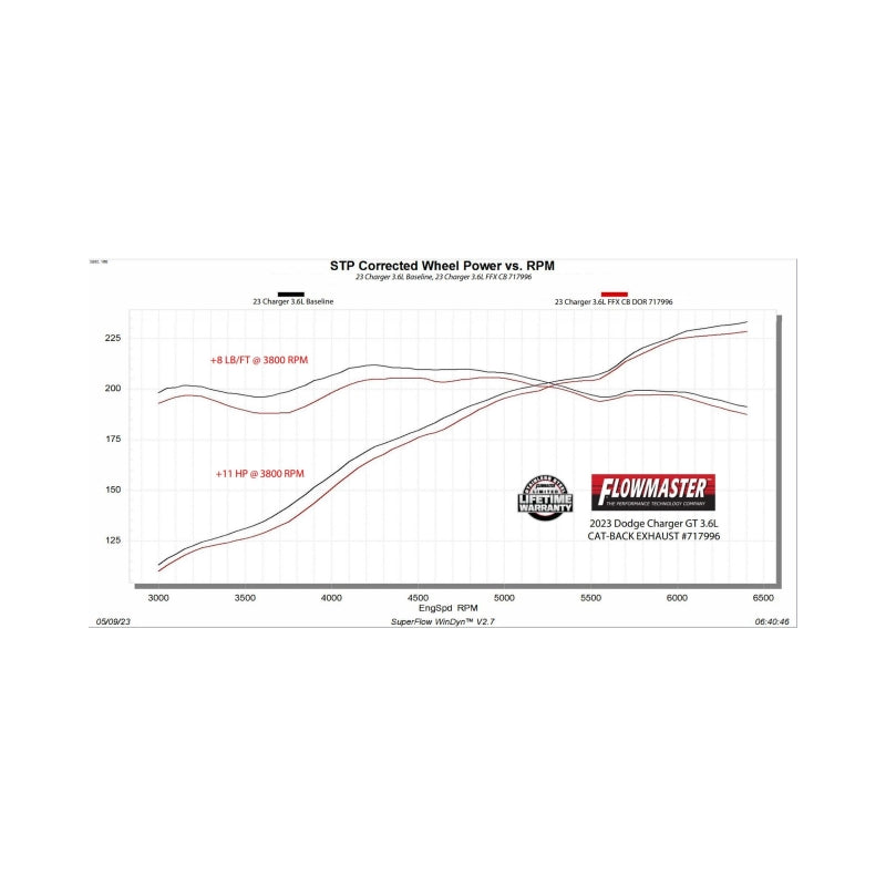 Flowmaster 18-23 Charger GT/GT PLUS / 15-23 Charger FlowFX Cat-Back Exhaust System - 717996