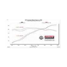 Load image into Gallery viewer, Flowmaster 18-23 Charger GT/GT PLUS / 15-23 Charger FlowFX Cat-Back Exhaust System - 717996