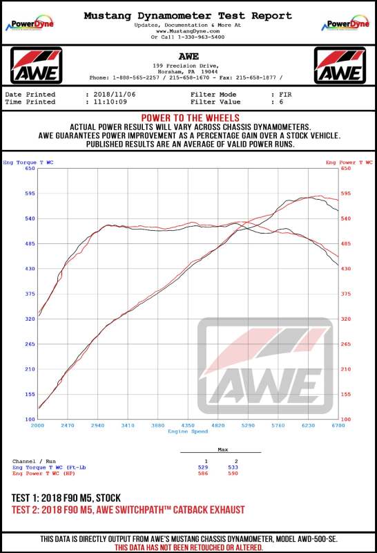 AWE Tuning 18-19 BMW M5 (F90) 4.4T AWD SwitchPath Axle-Back Exhaust - Chrome Silver Tips - 3025-42061