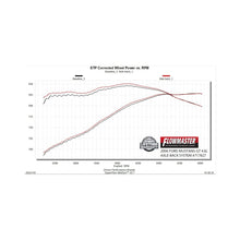 Load image into Gallery viewer, Flowmaster 05-10 Ford Mustang GT 4.6L FlowFX SS Axle-Back Exhaust System - 717827