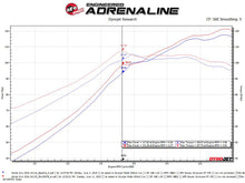 Load image into Gallery viewer, aFe Takeda Intakes Stage-2 CAIS w/ Pro Dry S Media 16-18 Honda Civic 2.0L (blk) - 56-10007D