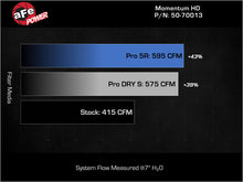 Load image into Gallery viewer, aFe Momentum GT Pro DRY S Intake System Red Edition 19-23 Dodge RAM 1500 V8-5.7L HEMI - 50-70013DR