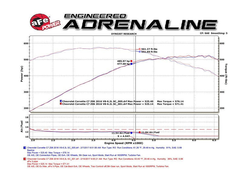 aFe MACH Force-Xp X-Pipe Chevrolet Corvette (C7) & Z06 14-19 V8-6.2L/6.2L (sc) - 48-34129-1YC