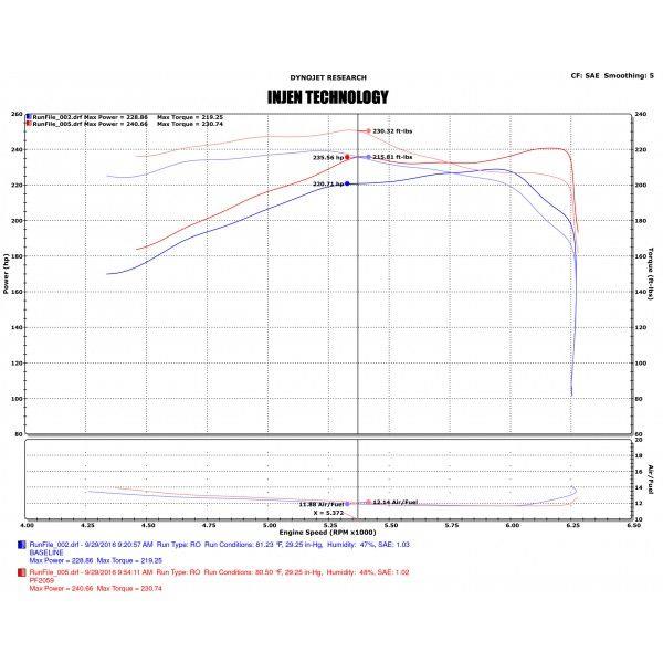 Injen 16-20 Toyota Tacoma 3.5L V6 Short-Ram Intake System W/ Air Fusion (Incl Heat Shield) Black - PF2059WB