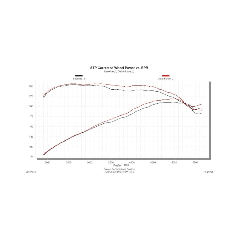 Flowmaster 15-18 Focus ST 2.0T Performance Cold Air Intake Kit - 615174
