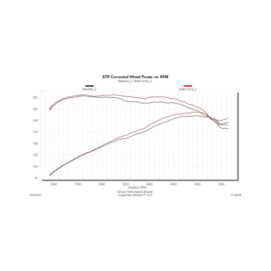 Flowmaster 15-18 Focus ST 2.0T Performance Cold Air Intake Kit - 615174