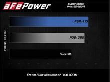 Load image into Gallery viewer, aFe Super Stock Induction System Pro Dry S Media 15-20 Ford F-150 V8-5.0L - 55-10011D