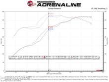 Load image into Gallery viewer, aFe Quantum Pro DRY S Cold Air Intake System Toyota Tundra 07-19 V8-5.7L - Dry - 53-10020D