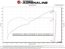 Load image into Gallery viewer, aFe Takeda Momentum Pro Dry S Cold Air Intake System 22-23 Subaru BRZ/Toyota GR86 - 56-70056D