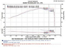 Load image into Gallery viewer, Injen 2002-2006 Sentra 1.8L 4 Cyl. Polished Cold Air Intake - SP1967P