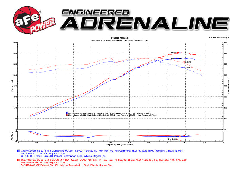 aFe Power 13-15 Chevrolet Camaro SS V8-6.2L Pro DRY S Cold Air Intake System - 51-74204