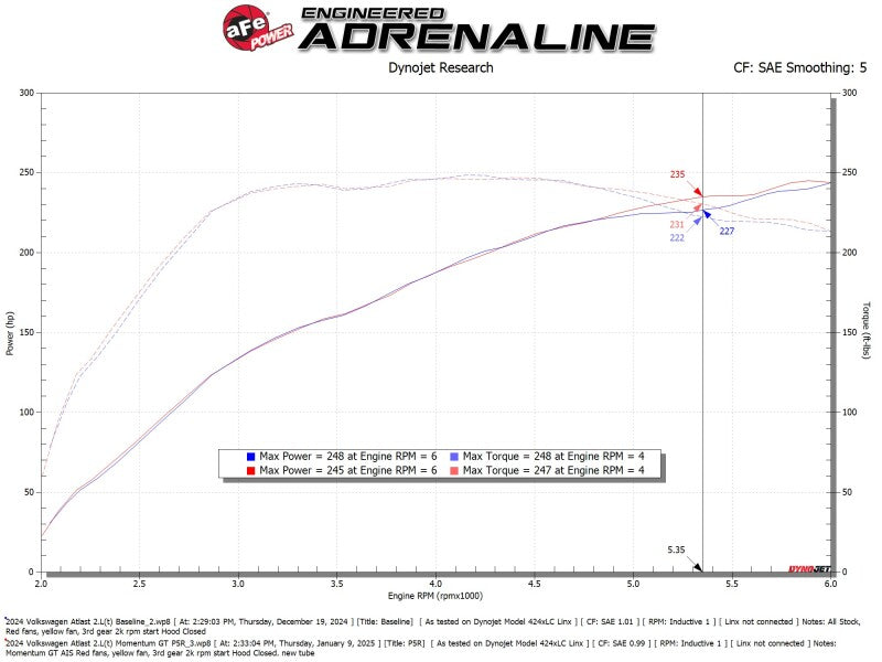 aFe 24-25 Volkswagen Atlas L4-2.0L (t) Momentum GT Cold Air Intake System w/ Pro 5R Filter - 50-70128R