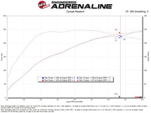 Load image into Gallery viewer, aFe 24-25 Volkswagen Atlas L4-2.0L (t) Momentum GT Cold Air Intake System w/ Pro 5R Filter - 50-70128R