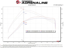 Load image into Gallery viewer, aFe Momentum GT Pro 5R Cold Air Intake System 2021 Ford Bronco V6 2.7 (TT) - 50-70081R