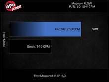 Load image into Gallery viewer, aFe 17-23 Mercedes-Benz GLC43 AMG V6 3.0L (tt) Magnum FLOW Pro 5R Air Filter - 30-10417RM