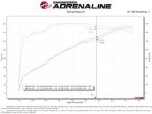 Load image into Gallery viewer, aFe 19-21 Subaru Forester (H4 - 2.5L) Takeda Momentum Air Intake System - W/ PRO DRY S Filter - 56-70042D