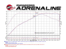 Load image into Gallery viewer, aFe MagnumFORCE Intake Stage-2 Pro DRY S 2017 BMW 340i (F30) L6-3.0L (t) B58 - 51-12912-C
