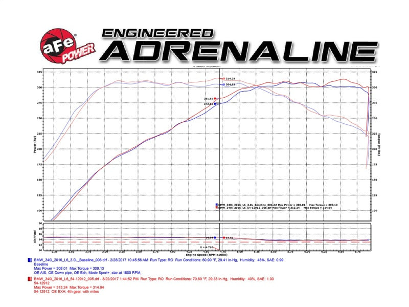 aFe MagnumFORCE Cold Air Intake Stage-2 Pro DRY S 16-17 BMW 340i (F30) L6-3.0L (t) B58 - 51-12912-B