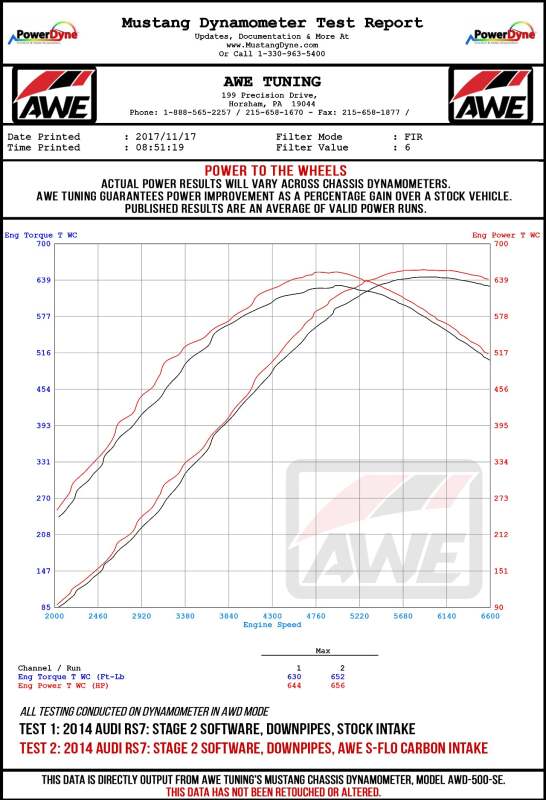 AWE Tuning Audi C7 RS6 / RS7 4.0T S-FLO Carbon Intake V2 - 2660-15012