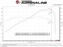 Load image into Gallery viewer, aFe 15-19 Lamborghini Huracan V10-5.2L Track Series Intake System w/ Pro 5R Filter - 57-10012R